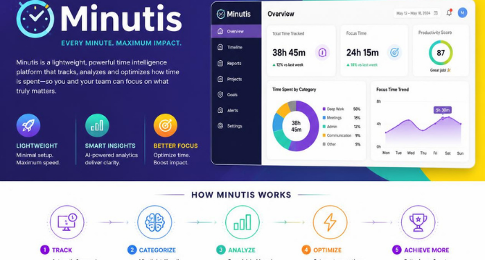 Minutis
