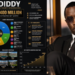 diddy net worth