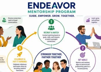 Endeavor Mentorship Program Structure