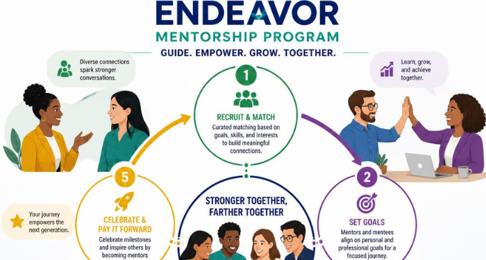 Endeavor Mentorship Program Structure