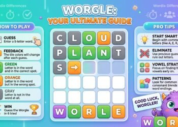 Worgle