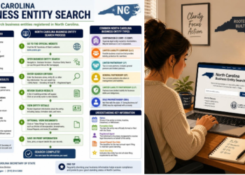 North Carolina Business Entity Search
