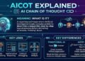 AICOT