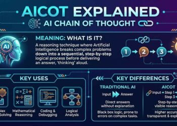 AICOT