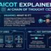 AICOT